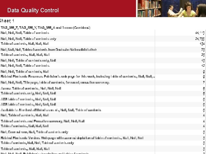 Data Quality Control 