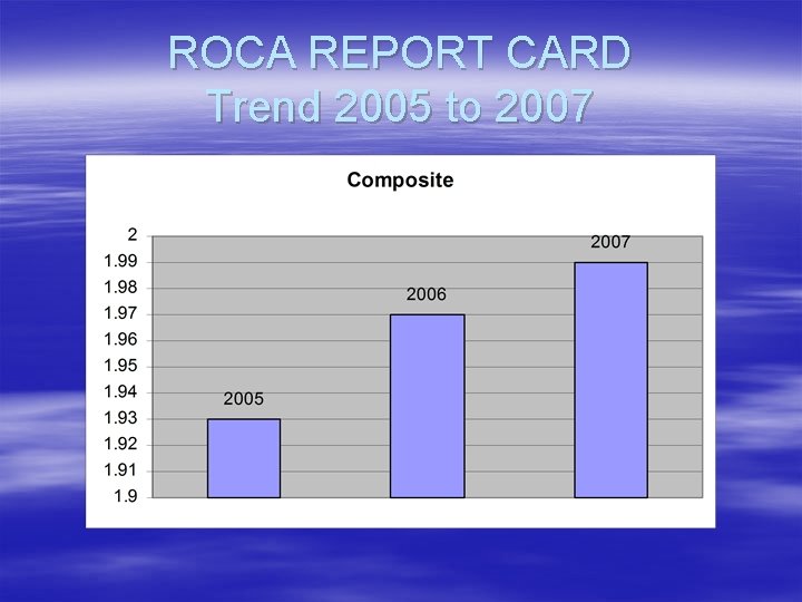 ROCA REPORT CARD Trend 2005 to 2007 
