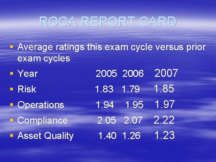 ROCA REPORT CARD § Average ratings this exam cycle versus prior exam cycles §