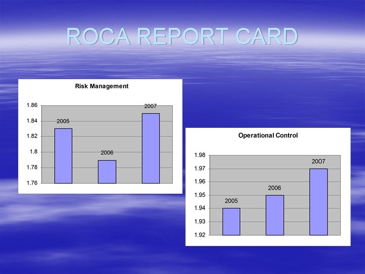 ROCA REPORT CARD 