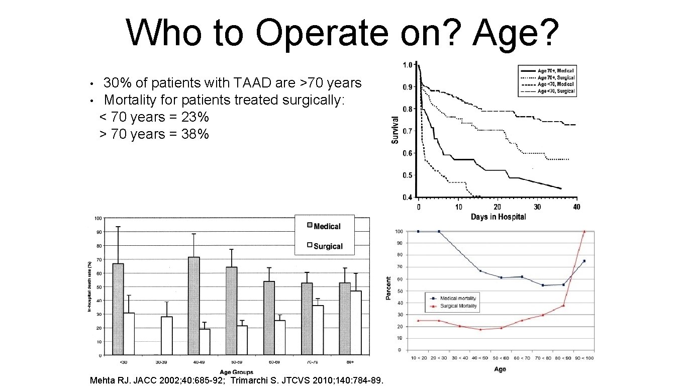 Who to Operate on? Age? • • 30% of patients with TAAD are >70