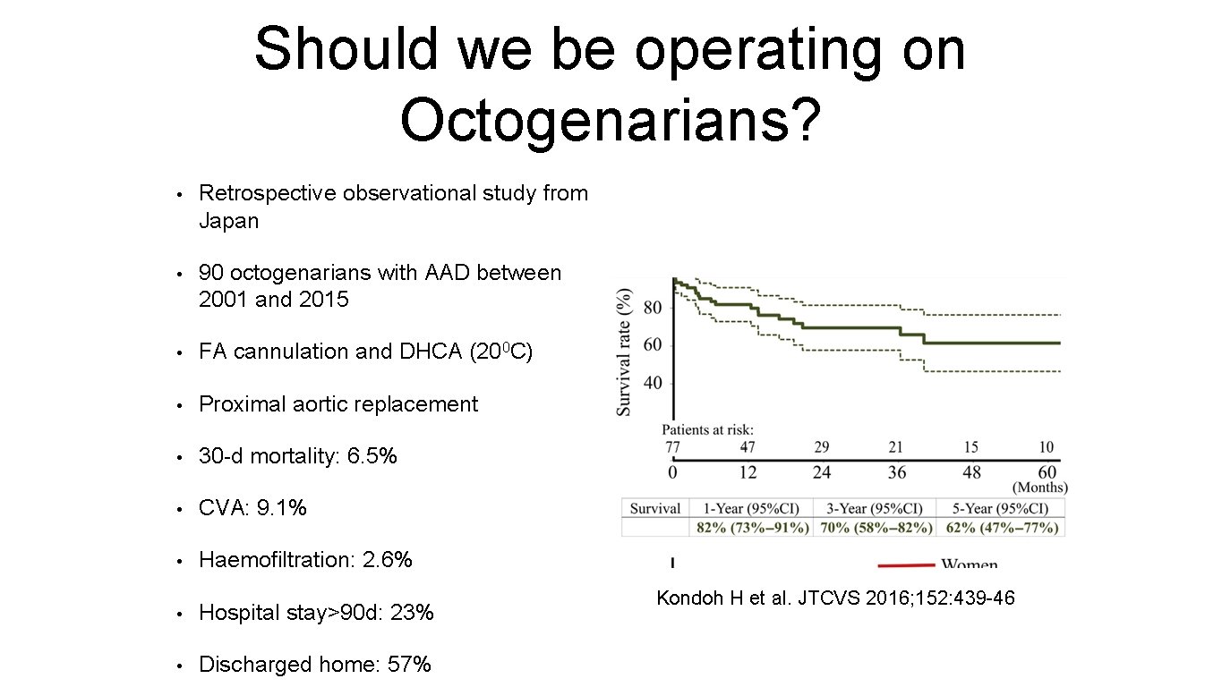 Should we be operating on Octogenarians? • Retrospective observational study from Japan • 90