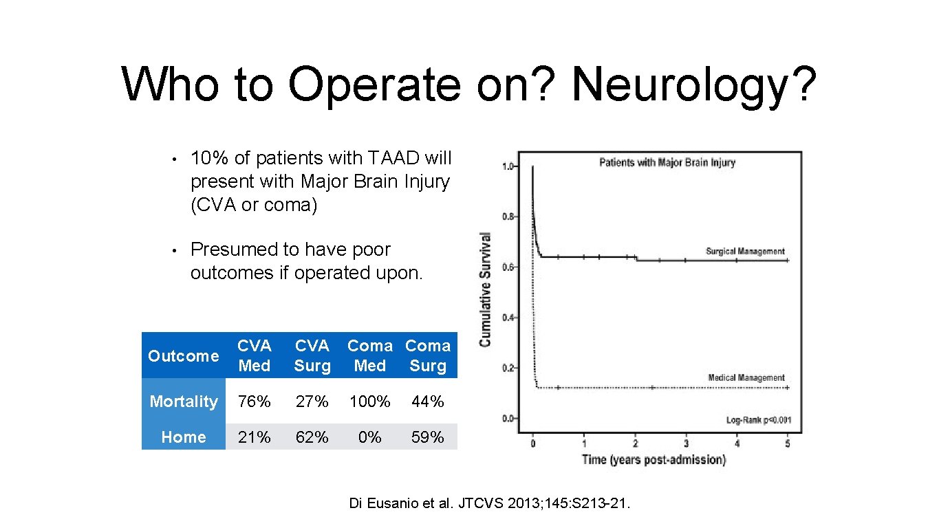 Who to Operate on? Neurology? • 10% of patients with TAAD will present with