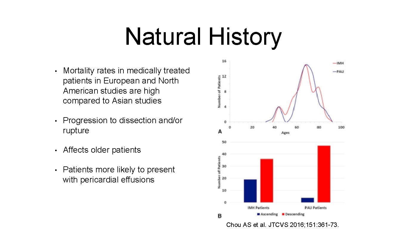 Natural History • Mortality rates in medically treated patients in European and North American