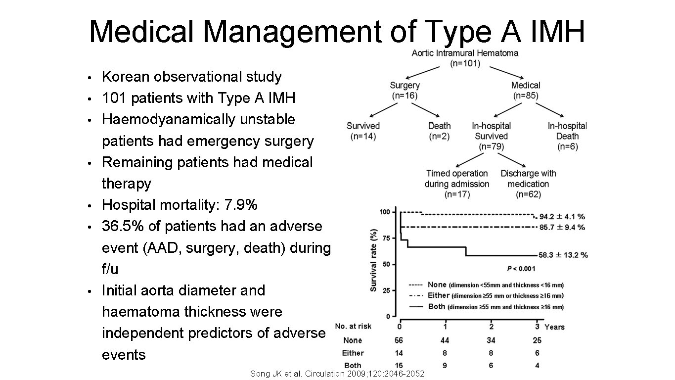 Medical Management of Type A IMH • • Korean observational study 101 patients with