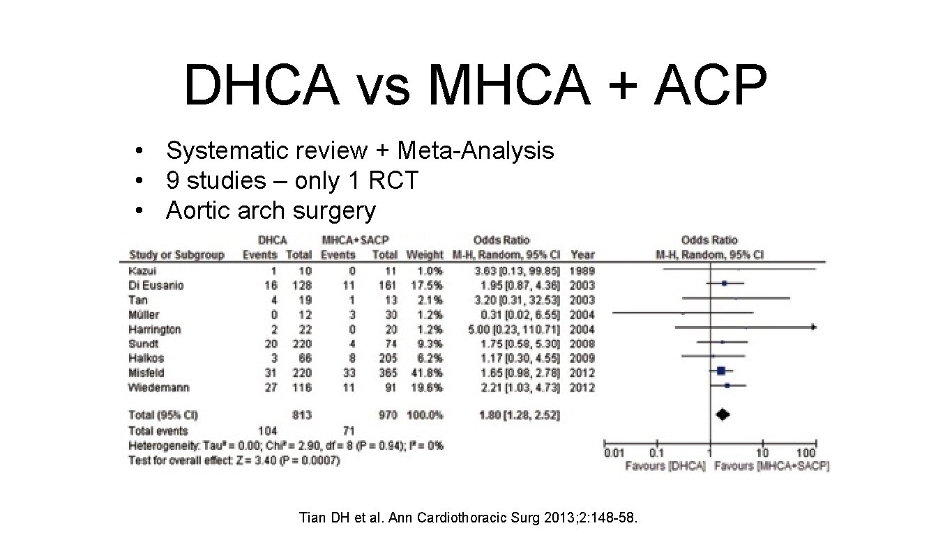 DHCA vs MHCA + ACP • Systematic review + Meta-Analysis • 9 studies –