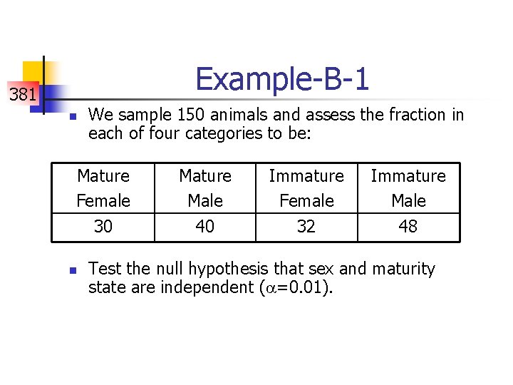 Example-B-1 381 n We sample 150 animals and assess the fraction in each of