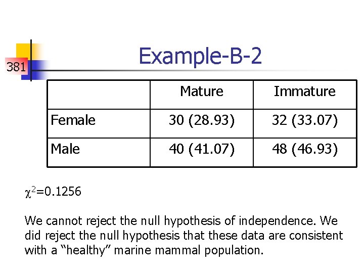 Example-B-2 381 Mature Immature Female 30 (28. 93) 32 (33. 07) Male 40 (41.