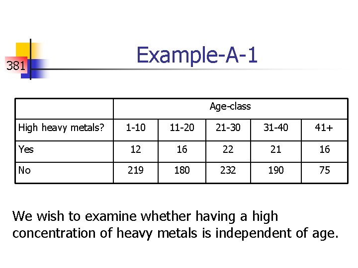 381 Example-A-1 Age-class High heavy metals? 1 -10 11 -20 21 -30 31 -40