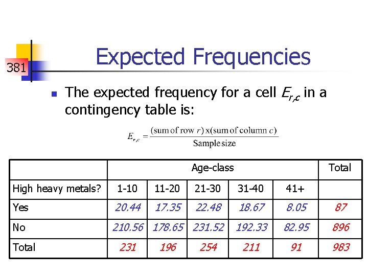 Expected Frequencies 381 n The expected frequency for a cell Er, c in a