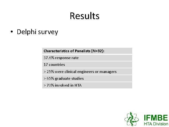 Results • Delphi survey Characteristics of Panelists (N=32): 37. 6% response rate 17 countries