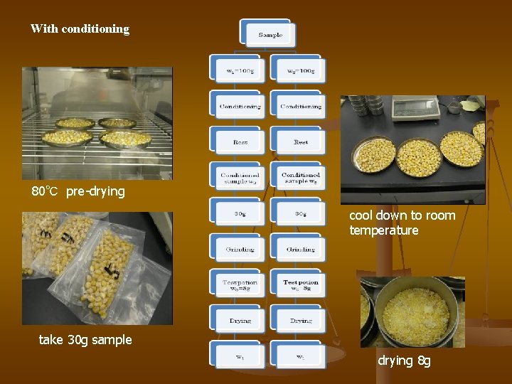 With conditioning 80℃　pre-drying cool down to room temperature take 30 g sample drying 8