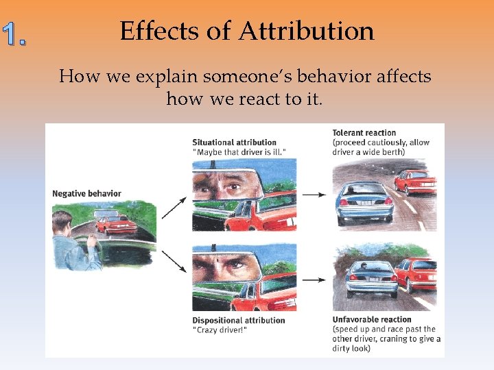 1. Effects of Attribution How we explain someone’s behavior affects how we react to