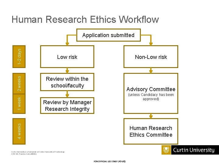 Human Research Ethics Workflow 1 -2 days Review within the school/faculty Non-Low risk Advisory