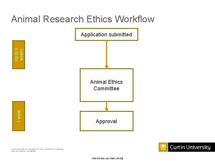 Animal Research Ethics Workflow Up to 6 weeks Application submitted 1 week Animal Ethics