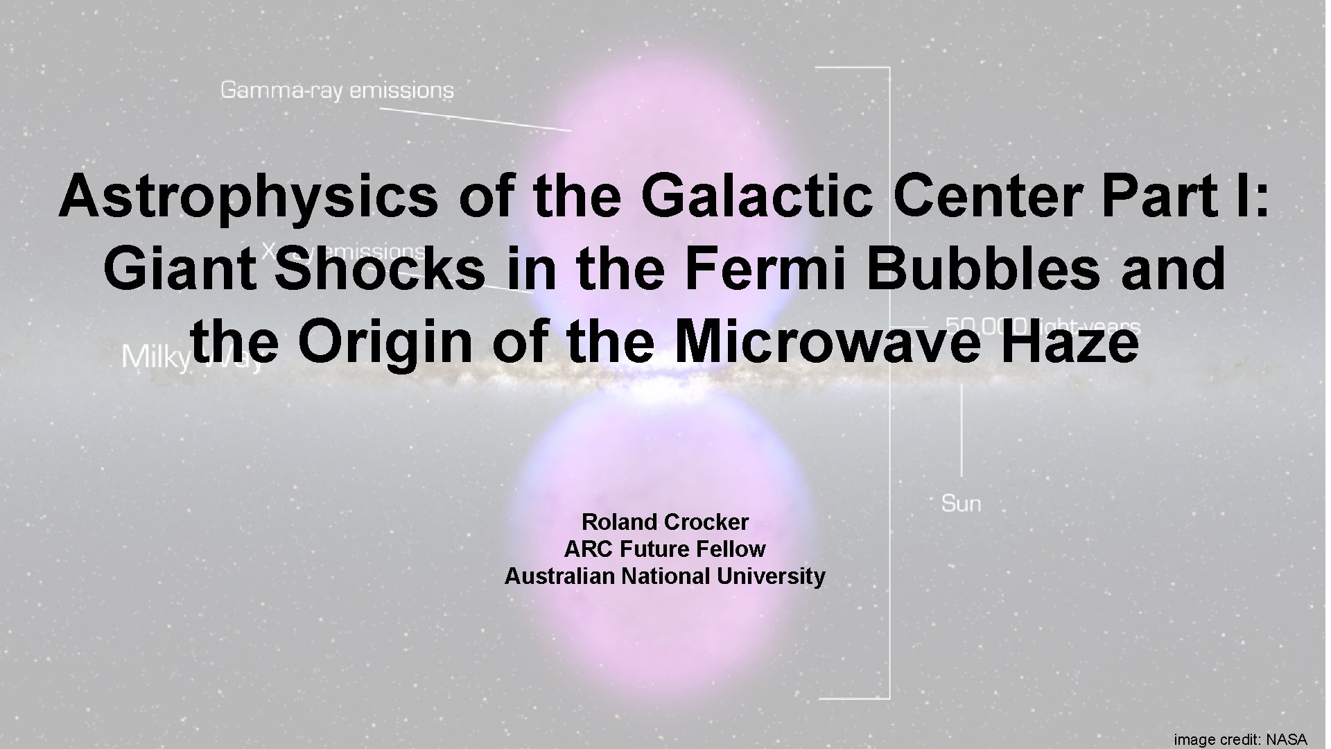 Astrophysics of the Galactic Center Part I: Giant Shocks in the Fermi Bubbles and