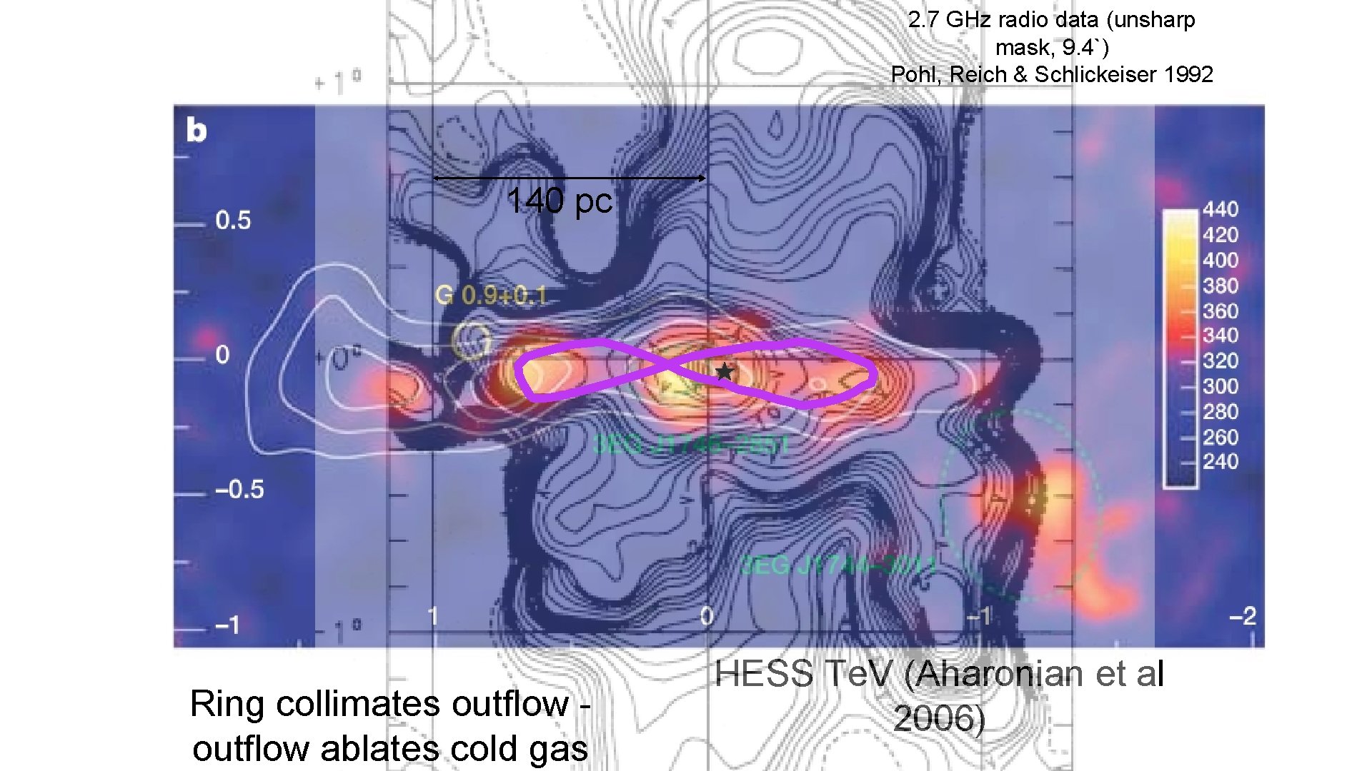 Herschel SPIRE 250 μm (Molinari et al. 2011) 2. 7 GHz radio data (unsharp
