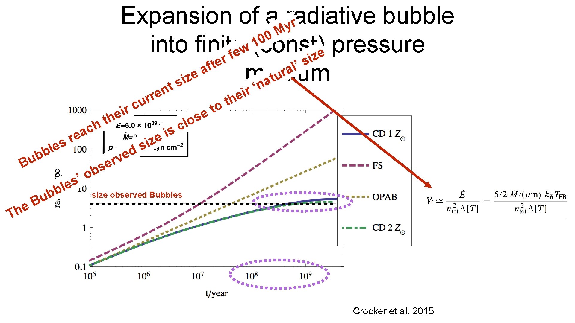 Expansion of a radiative bubble r y M 0 0 1 into finite (const)