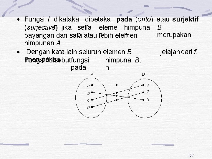  Fungsi f dikataka dipetaka pada (onto) atau surjektif n jika setia n eleme