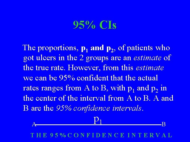 95% CIs The proportions, p 1 and p 2, of patients who got ulcers