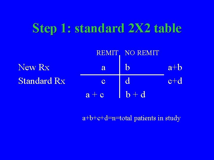 Step 1: standard 2 X 2 table REMIT NO REMIT New Rx Standard Rx