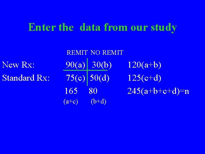 Enter the data from our study REMIT NO REMIT New Rx: Standard Rx: 90(a)