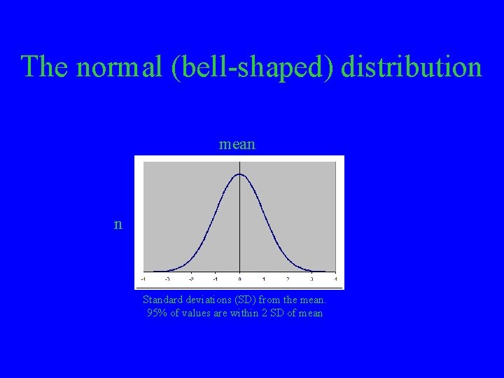 The normal (bell-shaped) distribution mean n Standard deviations (SD) from the mean. 95% of