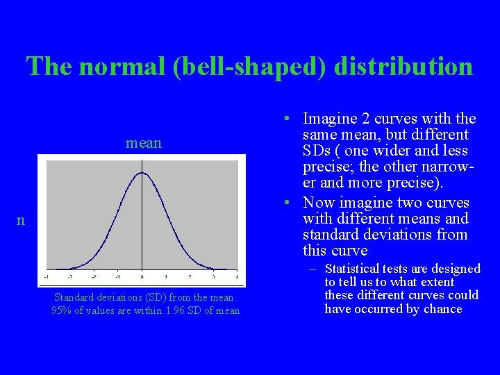 The normal (bell-shaped) distribution mean n Standard deviations (SD) from the mean. 95% of