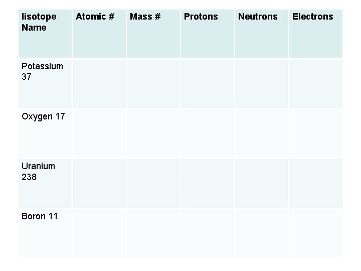 Iisotope Name Potassium 37 Oxygen 17 Uranium 238 Boron 11 Atomic # Mass #