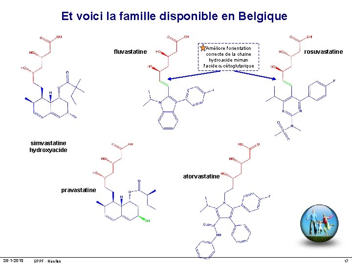 Et voici la famille disponible en Belgique fluvastatine Améliore l'orientation correcte de la chaine