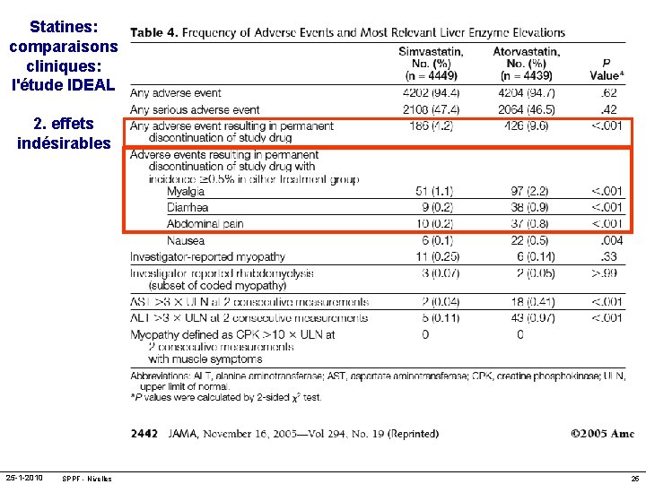 Statines: comparaisons cliniques: l'étude IDEAL 2. effets indésirables 25 -1 -2010 SPPF - Nivelles