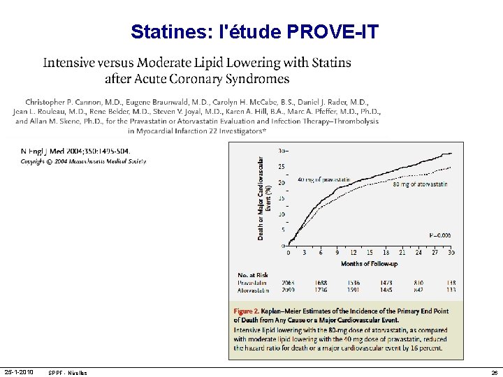 Statines: l'étude PROVE-IT 25 -1 -2010 SPPF - Nivelles 26 