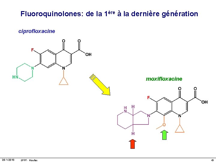 Fluoroquinolones: de la 1ère à la dernière génération ciprofloxacine moxifloxacine 25 -1 -2010 SPPF