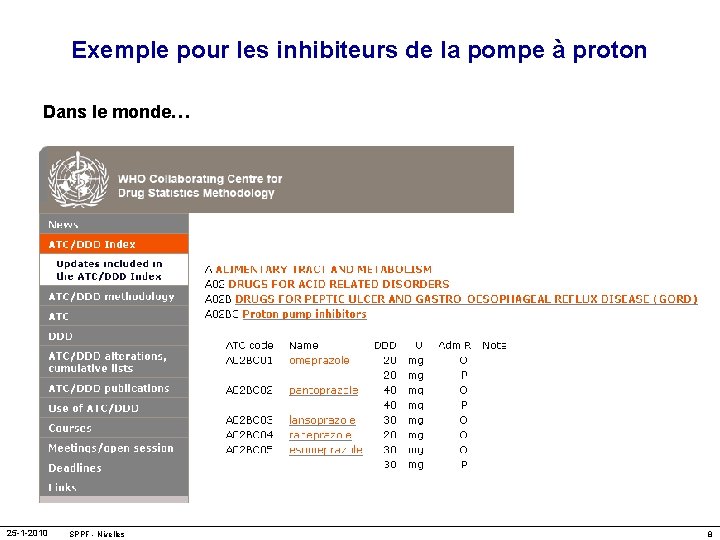 Exemple pour les inhibiteurs de la pompe à proton Dans le monde… 25 -1