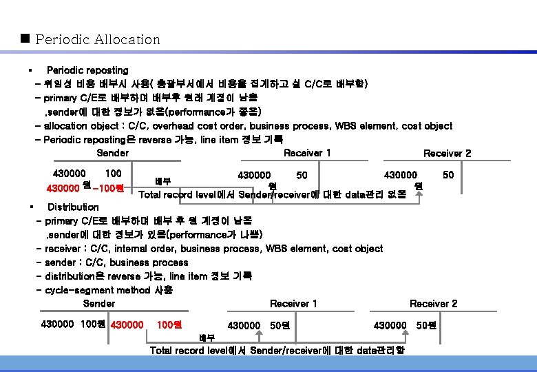 n Periodic Allocation § - Periodic reposting 위임성 비용 배부시 사용( 총괄부서에서 비용을 집계하고