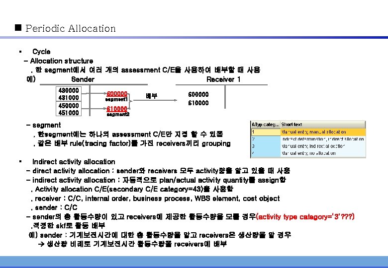 n Periodic Allocation § Cycle - Allocation structure. 한 segment에서 여러 개의 assessment C/E을