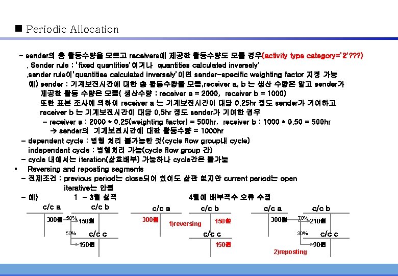 n Periodic Allocation - sender의 총 활동수량을 모르고 receivers에 제공한 활동수량도 모를 경우(activity type