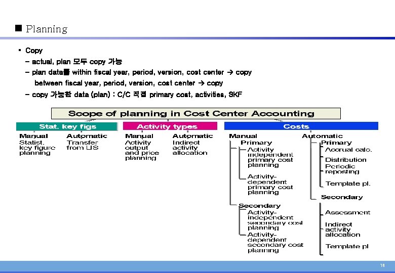 n Planning § Copy - actual, plan 모두 copy 가능 - plan data를 within