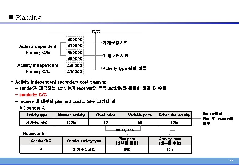 n Planning C/C Activity dependent Primary C/E Activity independent Primary C/E 400000 410000 기계운영시간