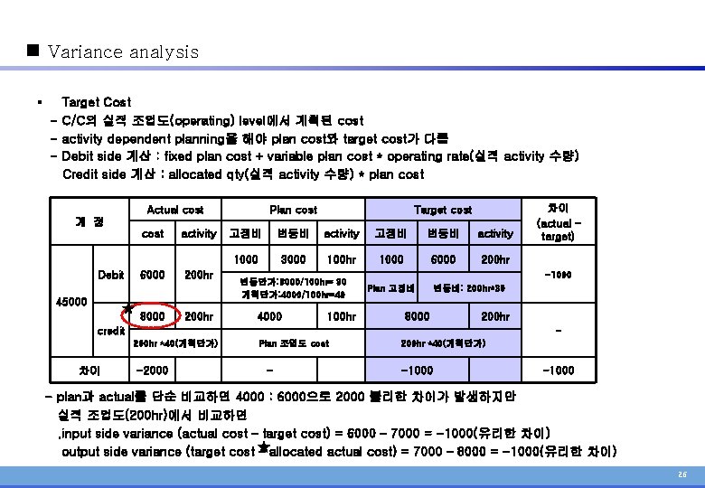 n Variance analysis § Target Cost - C/C의 실적 조업도(operating) level에서 계획된 cost -