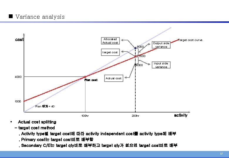 n Variance analysis cost Allocated Actual cost 8000 Target cost curve Output side variance