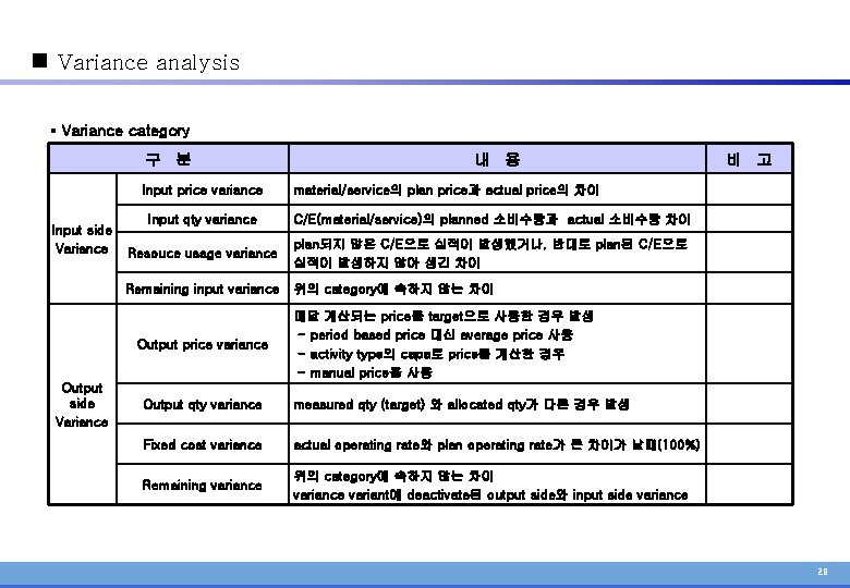 n Variance analysis § Variance category 구 분 Input price variance Input side Variance