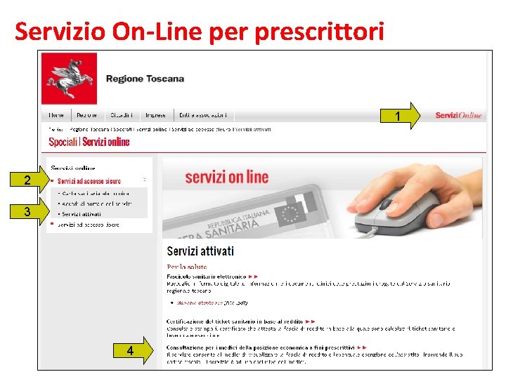 Servizio On-Line per prescrittori 1 2 3 4 