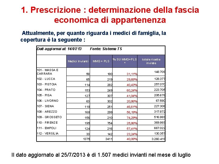 1. Prescrizione : determinazione della fascia economica di appartenenza Attualmente, per quanto riguarda i 1. Prescrizione : determinazione della fascia economica di appartenenza Attualmente, per quanto riguarda i