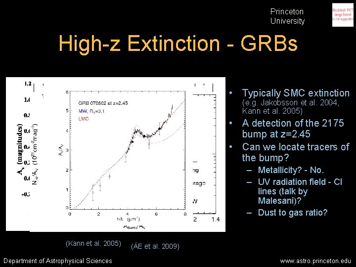 Princeton University High-z Extinction - GRBs • Typically SMC extinction (e. g. Jakobsson et Princeton University High-z Extinction - GRBs • Typically SMC extinction (e. g. Jakobsson et