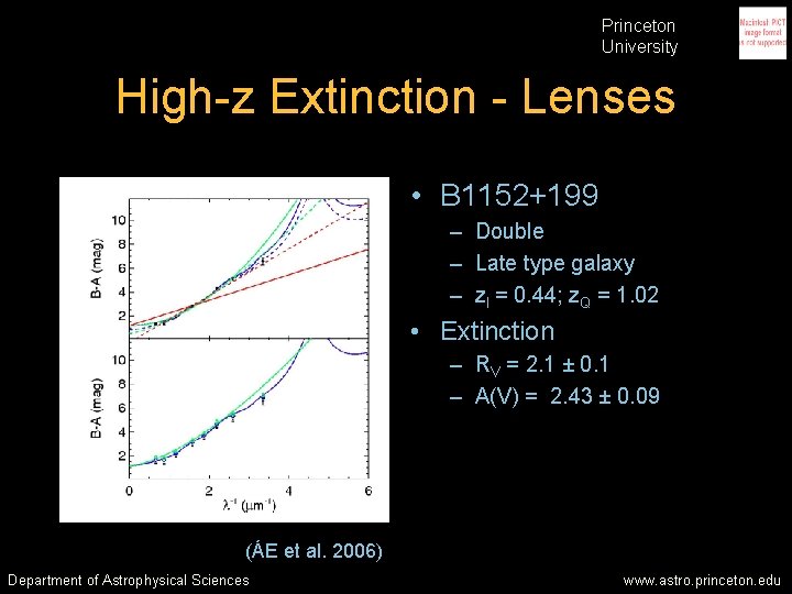 Princeton University High-z Extinction - Lenses • B 1152+199 – Double – Late type Princeton University High-z Extinction - Lenses • B 1152+199 – Double – Late type