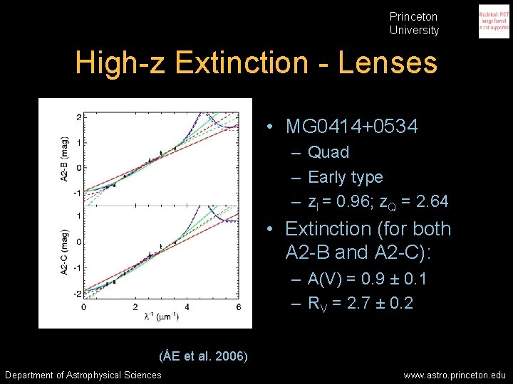Princeton University High-z Extinction - Lenses • MG 0414+0534 – Quad – Early type Princeton University High-z Extinction - Lenses • MG 0414+0534 – Quad – Early type