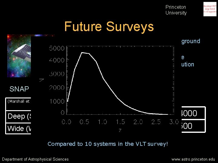 Princeton University Future Surveys • SNAP and LSST are proposed space/ground telescopes • Both Princeton University Future Surveys • SNAP and LSST are proposed space/ground telescopes • Both