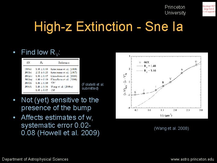 Princeton University High-z Extinction - Sne Ia • Find low RV: (Folatelli et al. Princeton University High-z Extinction - Sne Ia • Find low RV: (Folatelli et al.