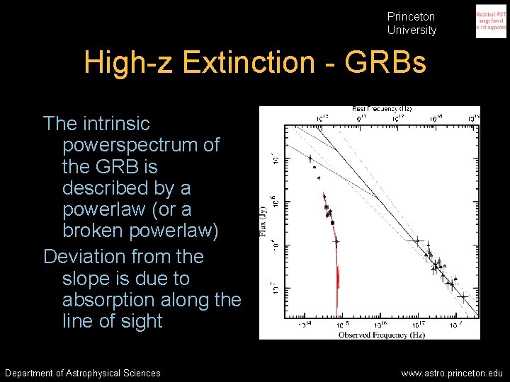 Princeton University High-z Extinction - GRBs The intrinsic powerspectrum of the GRB is described Princeton University High-z Extinction - GRBs The intrinsic powerspectrum of the GRB is described